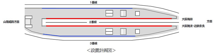 阪神電車　ホームドア