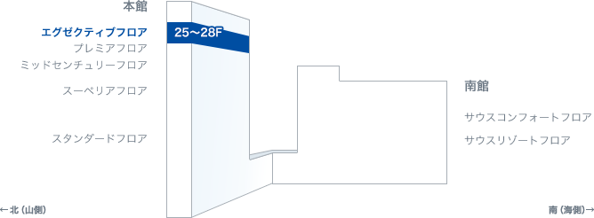 エグゼクティブフロア