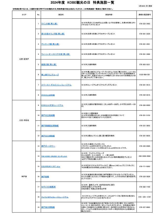 2024年10月3日は「KOBE観光の日」だよ!あの施設も割引や無料