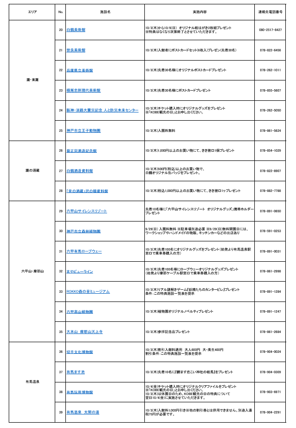 2024年10月3日は「KOBE観光の日」だよ!あの施設も割引や無料