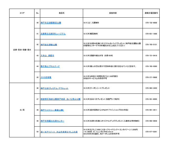 2024年10月3日は「KOBE観光の日」だよ!あの施設も割引や無料